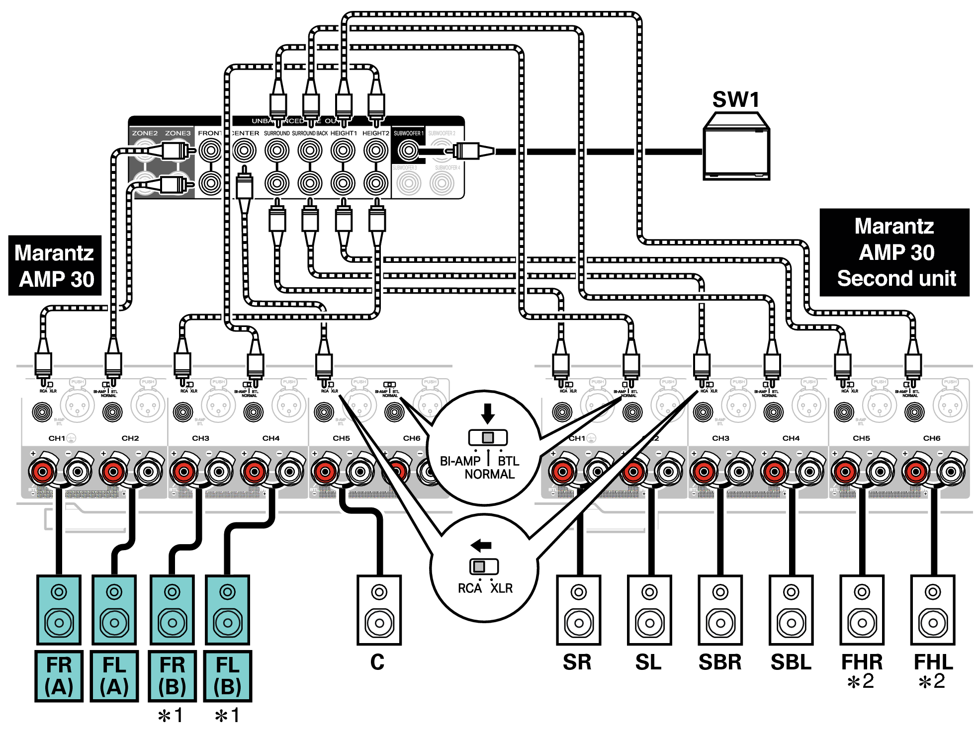 Conne SP 11.1 FB AV30